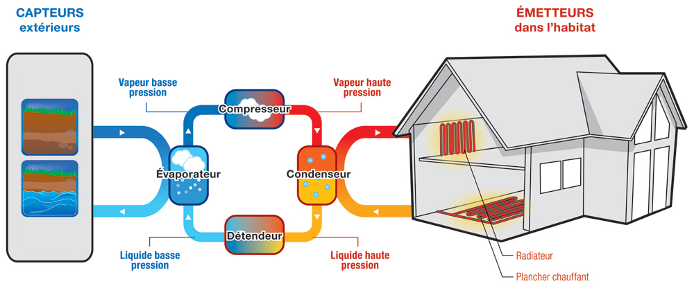 RHONE SAONE ENERGIES